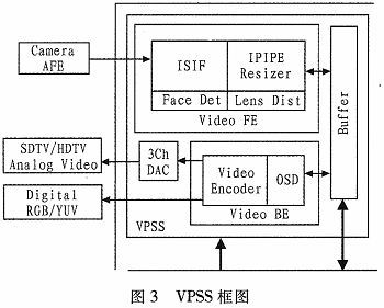 基于DM368的视频捕获与编解码系统设计